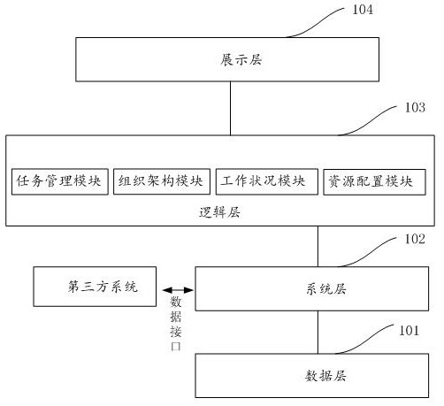 一种线下门店的人资管理辅助系统