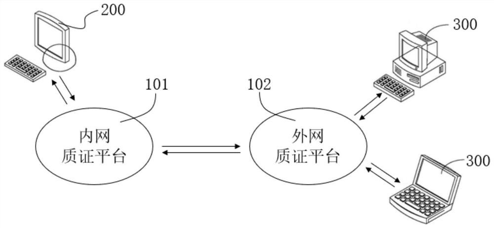 一种庭前证据交换系统及方法