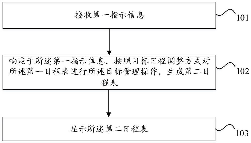 日程管理方法、装置和电子设备