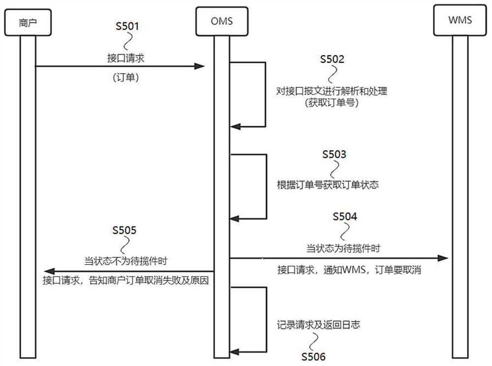 物流订单取消确认方法及装置