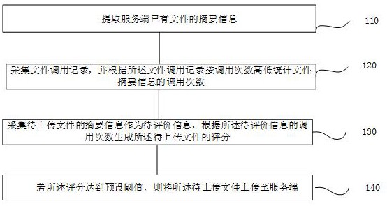 一种应用软件内容管理方法、系统、终端及存储介质