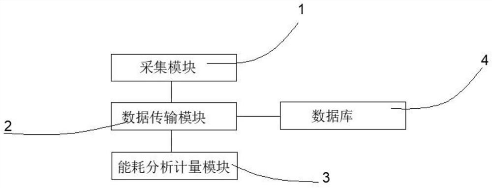 一种厂房能耗管理系统