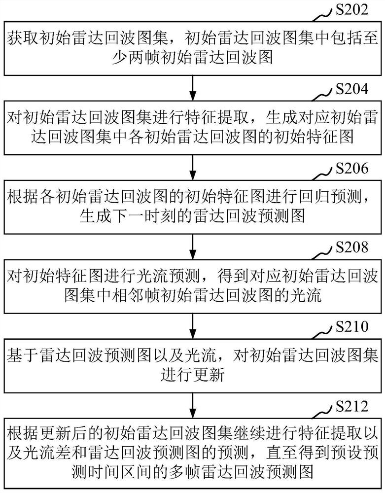 雷达回波图预测方法、装置、计算机设备和存储介质