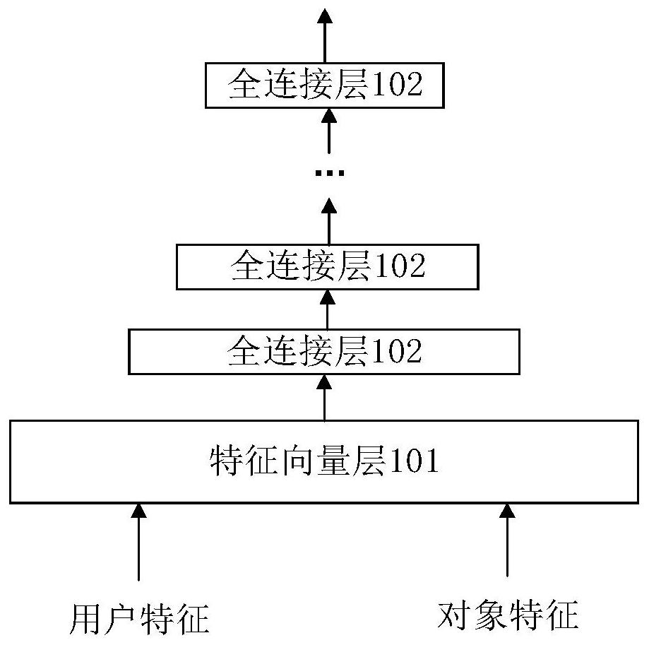 利用神经网络向用户推荐对象的方法、设备和介质