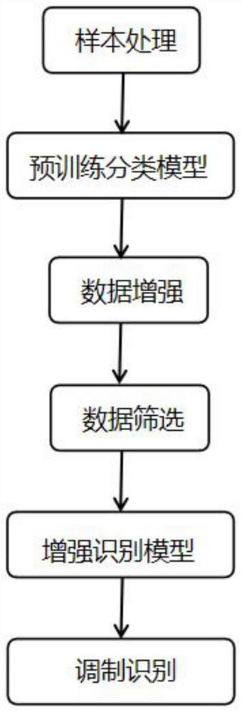 一种基于无线电信号分类的对抗增强方法