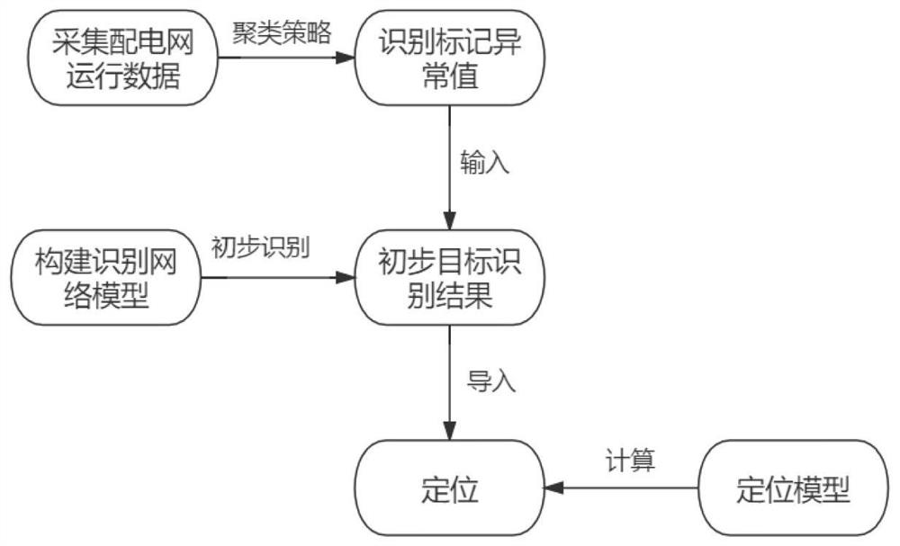 一种基于MaskRCNN的变电设备异常识别定位方法及系统