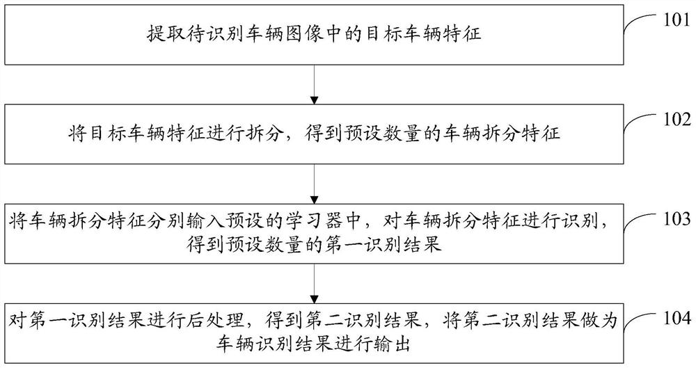 车辆识别方法、装置、系统、电子设备及存储介质