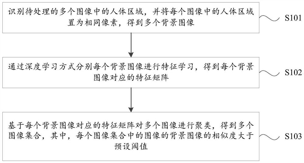 图像的聚类方法、装置、设备和存储介质