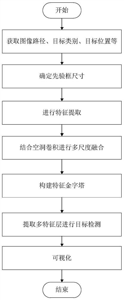 一种基于无人机图像的小目标检测方法