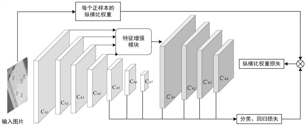 一种基于样本重加权的遥感图像多类目标检测方法