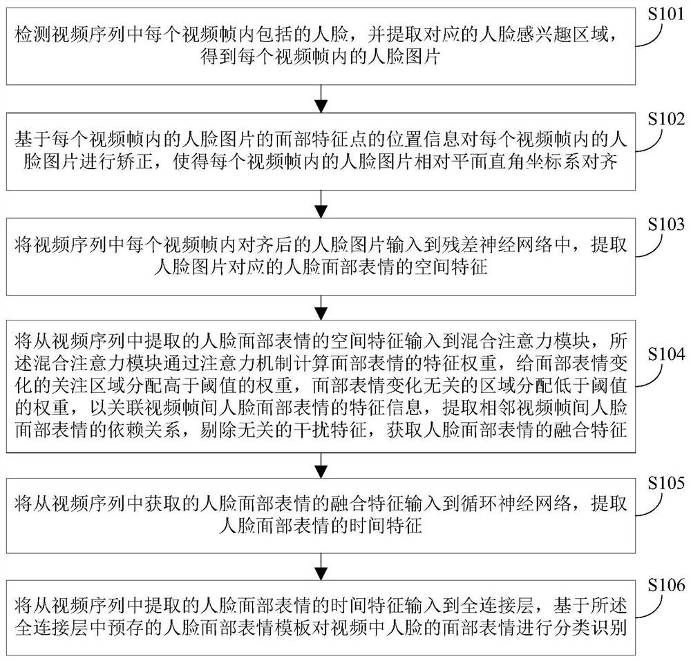 一种结合注意力机制的面部表情识别方法及系统