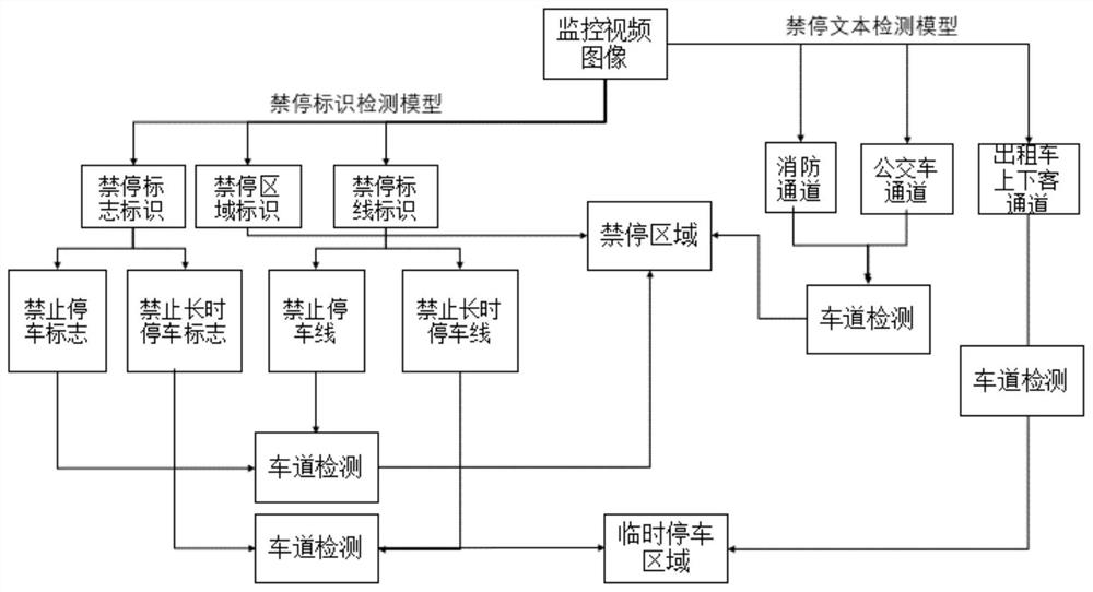 一种车辆禁停区域确定方法及系统