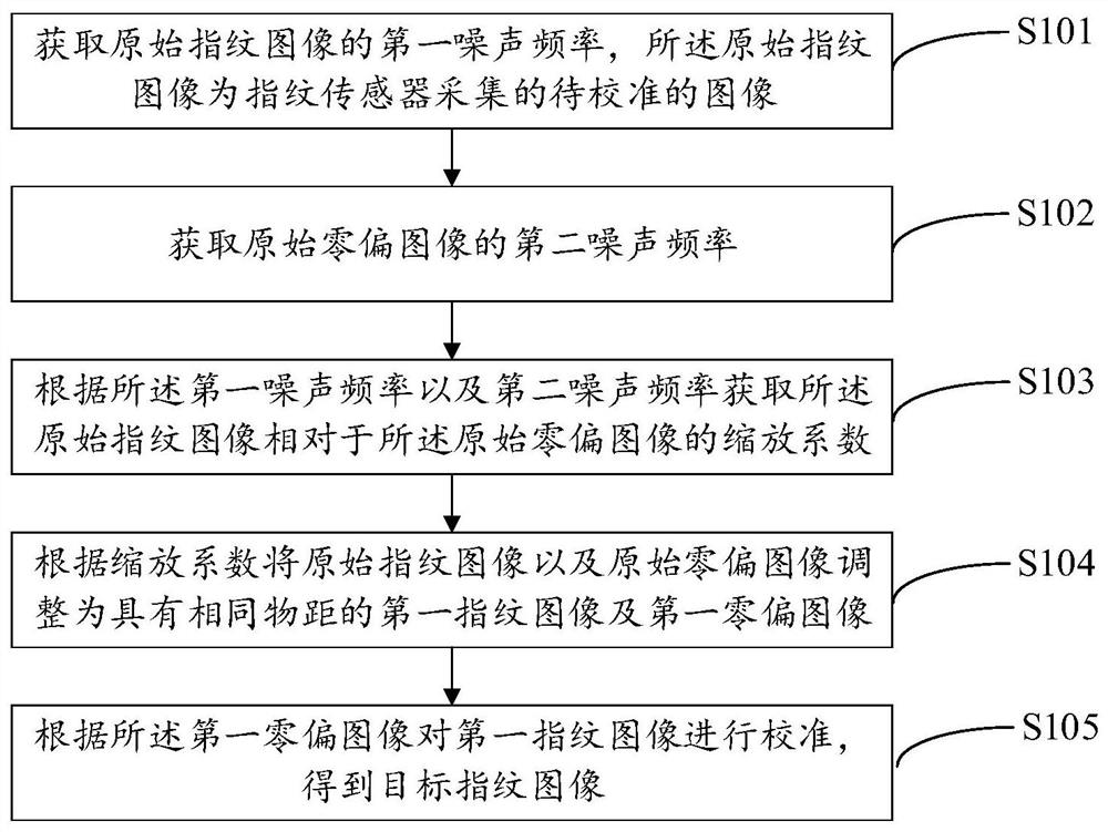 指纹图像校准方法、装置、电子设备及存储介质