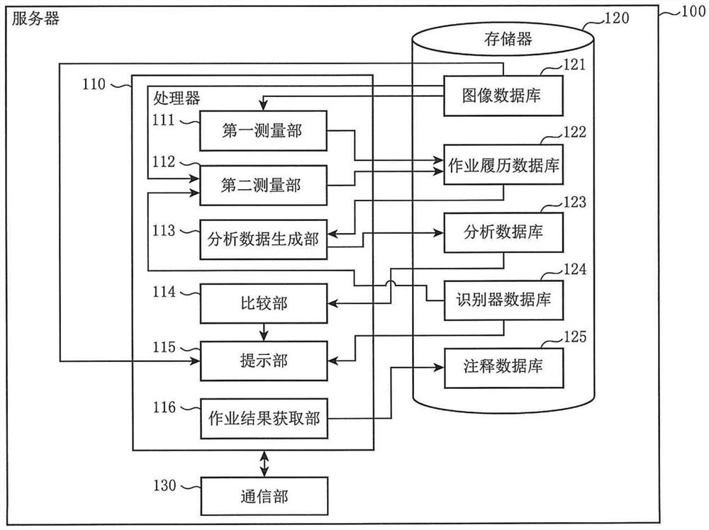 注释辅助方法、注释辅助装置以及存储介质