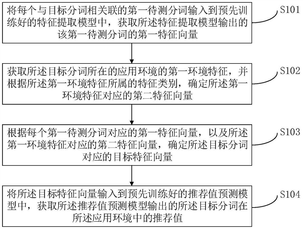 一种分词推荐值的确定方法、装置、电子设备及存储介质