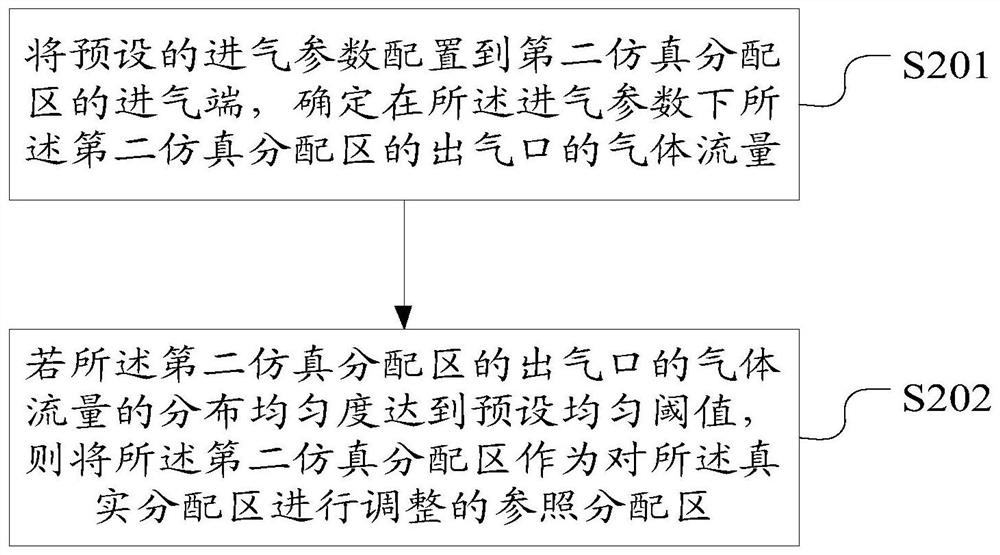 一种分配区调整方法、装置、设备及存储介质