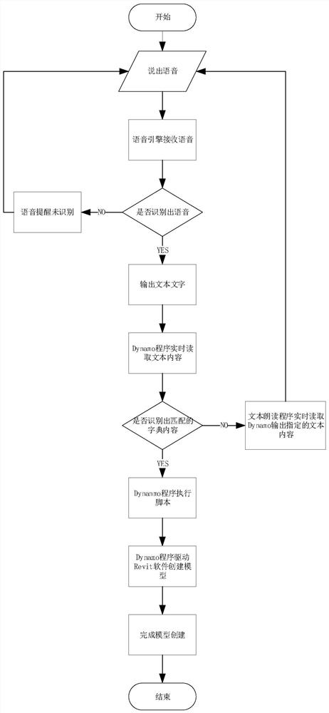 一种基于语音创建BIM模型的方法