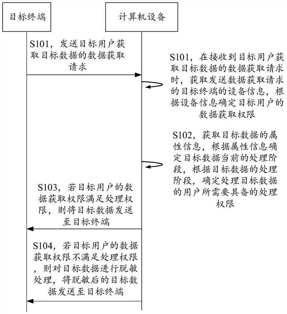 一种数据处理方法、装置、设备及介质