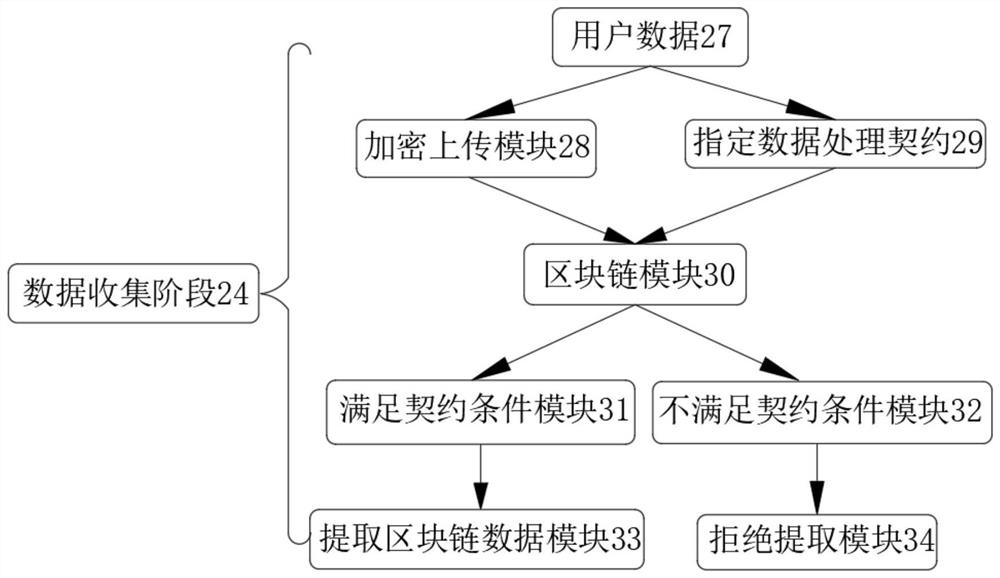 一种基于深度学习来实现基于智能合约的白名单方法