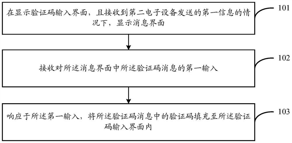 信息处理方法、装置和电子设备