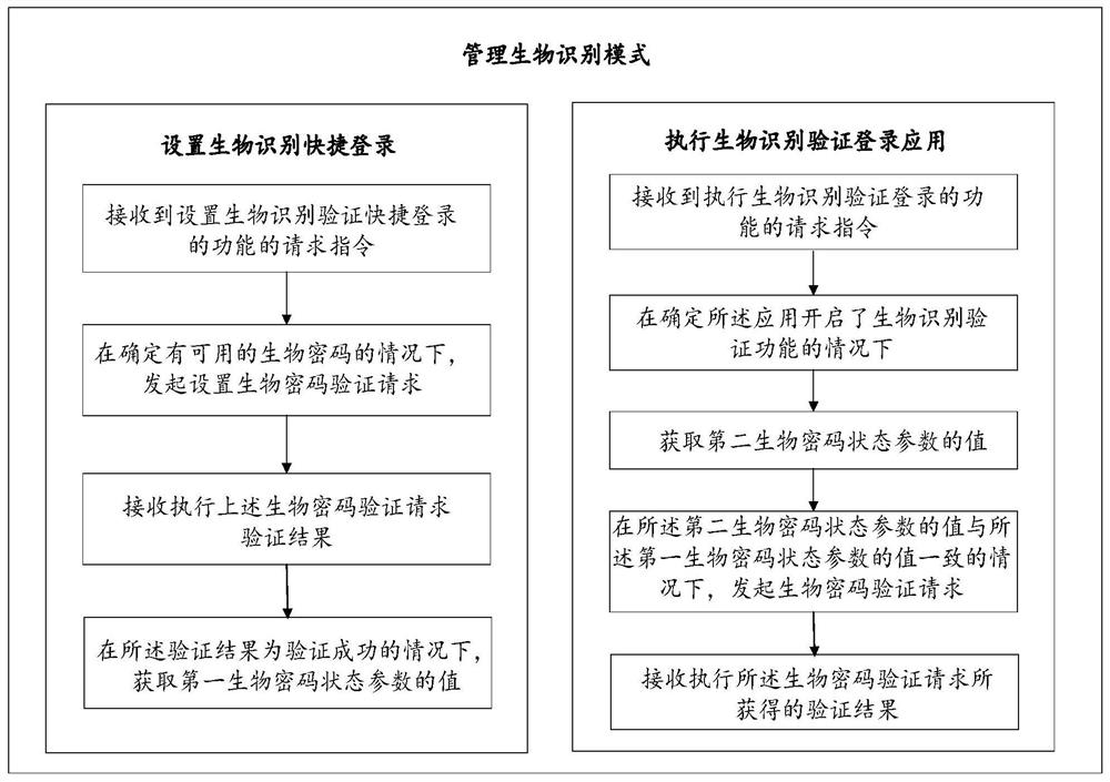 一种管理识别模式的方法及相关装置