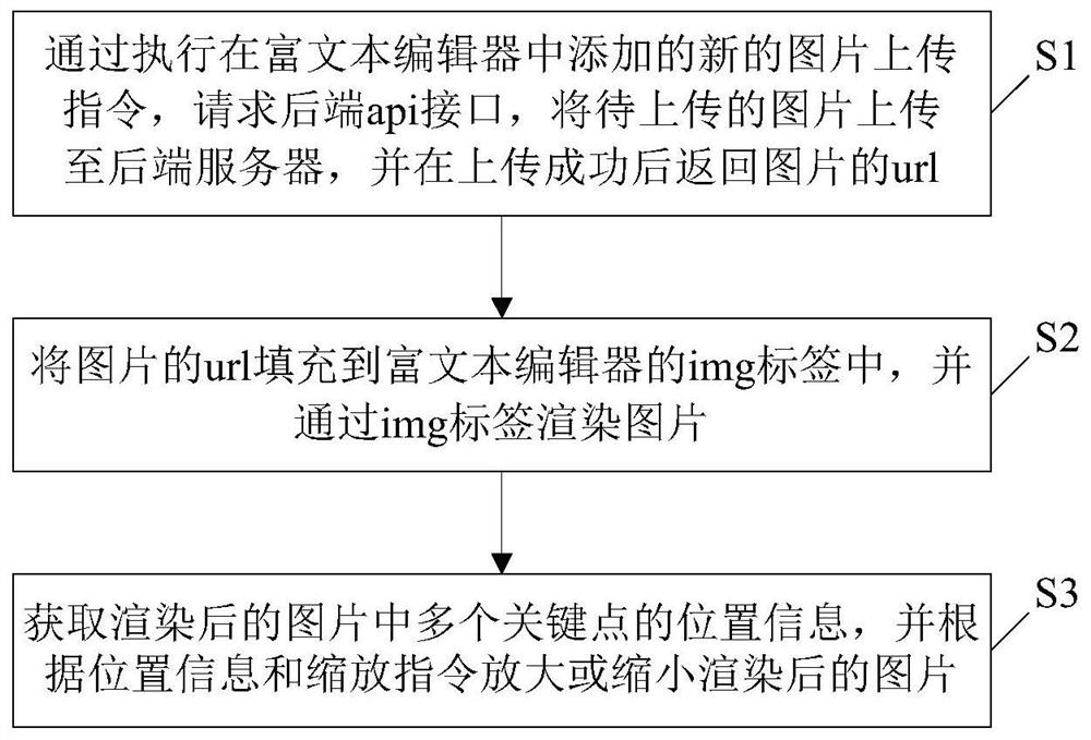 网页图片处理方法、计算机设备和存储介质