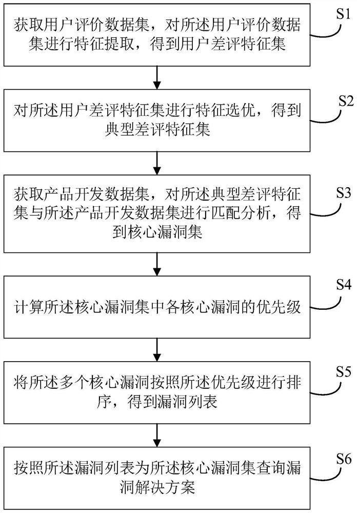 产品漏洞方案查询方法、装置、电子设备及存储介质