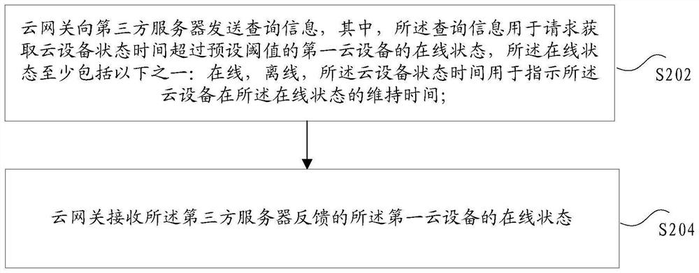 在线状态的接收方法及装置、存储介质、电子装置