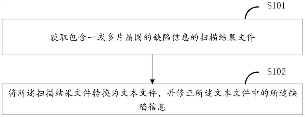 缺陷扫描结果处理方法、装置、系统和存储介质