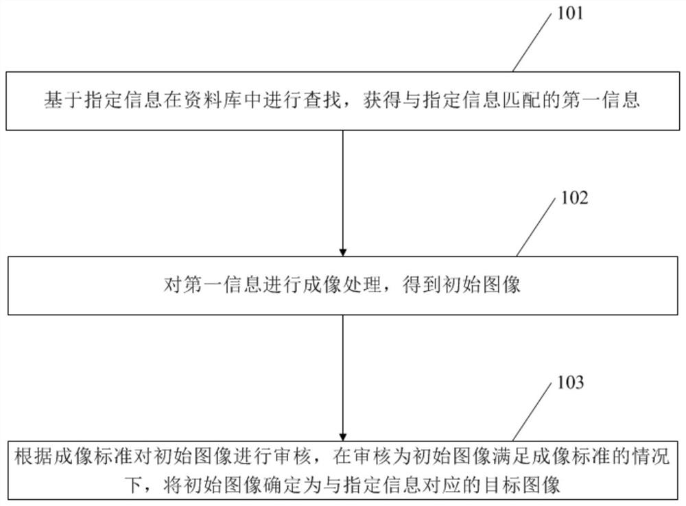 一种信息处理方法、设备和计算机存储介质