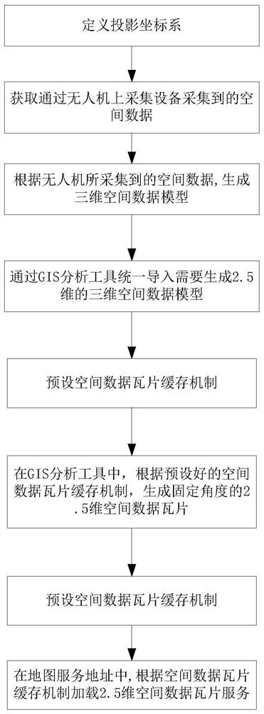 基于GIS的2.5维空间数据可视化方法、介质和设备