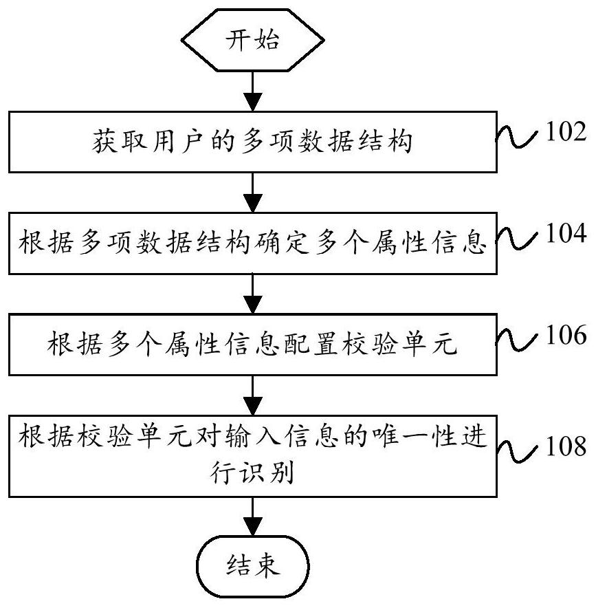 信息识别方法、装置和可读存储介质