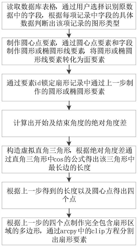 基于数据库表格的复杂多边形要素更新方法、设备、介质