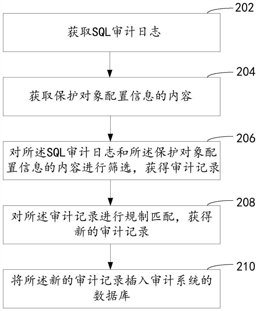 一种云上数据库审计方法、装置和服务器