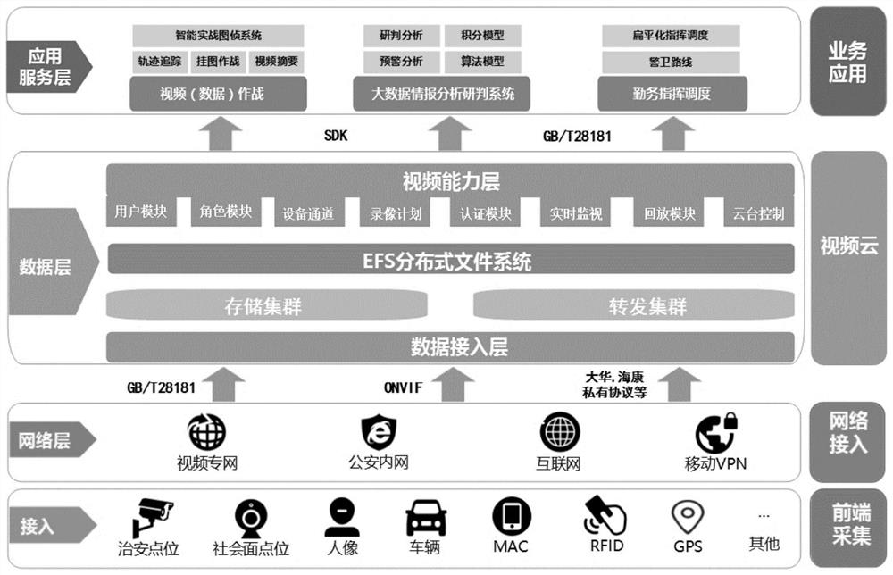 一种应急视频数据云储存系统