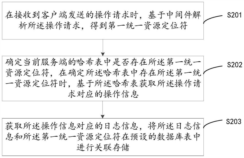 日志管理方法、装置、计算机设备及存储介质