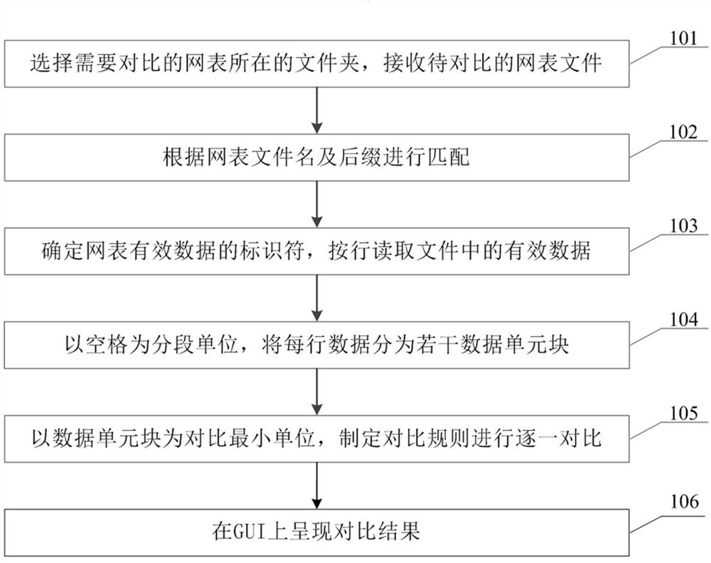 一种对网表进行批量对比的方法