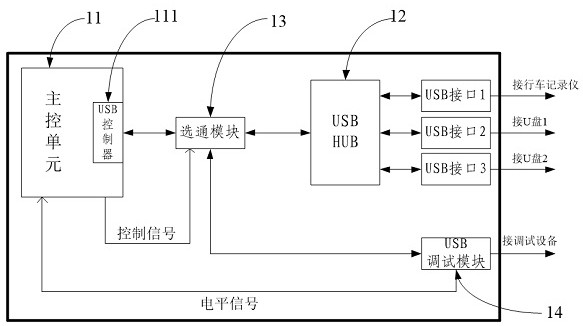 智能车载网联终端主板、智能车载网联终端及调试方法