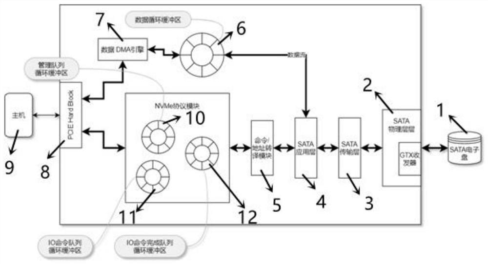 一种NVME与SATA协议转换的实现电路