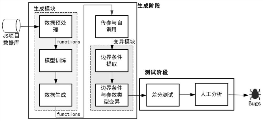 一种基于标准文档分析的JS引擎模糊测试方法