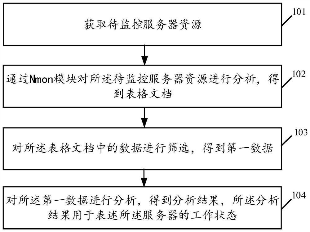 数据处理方法、装置、电子设备及存储介质