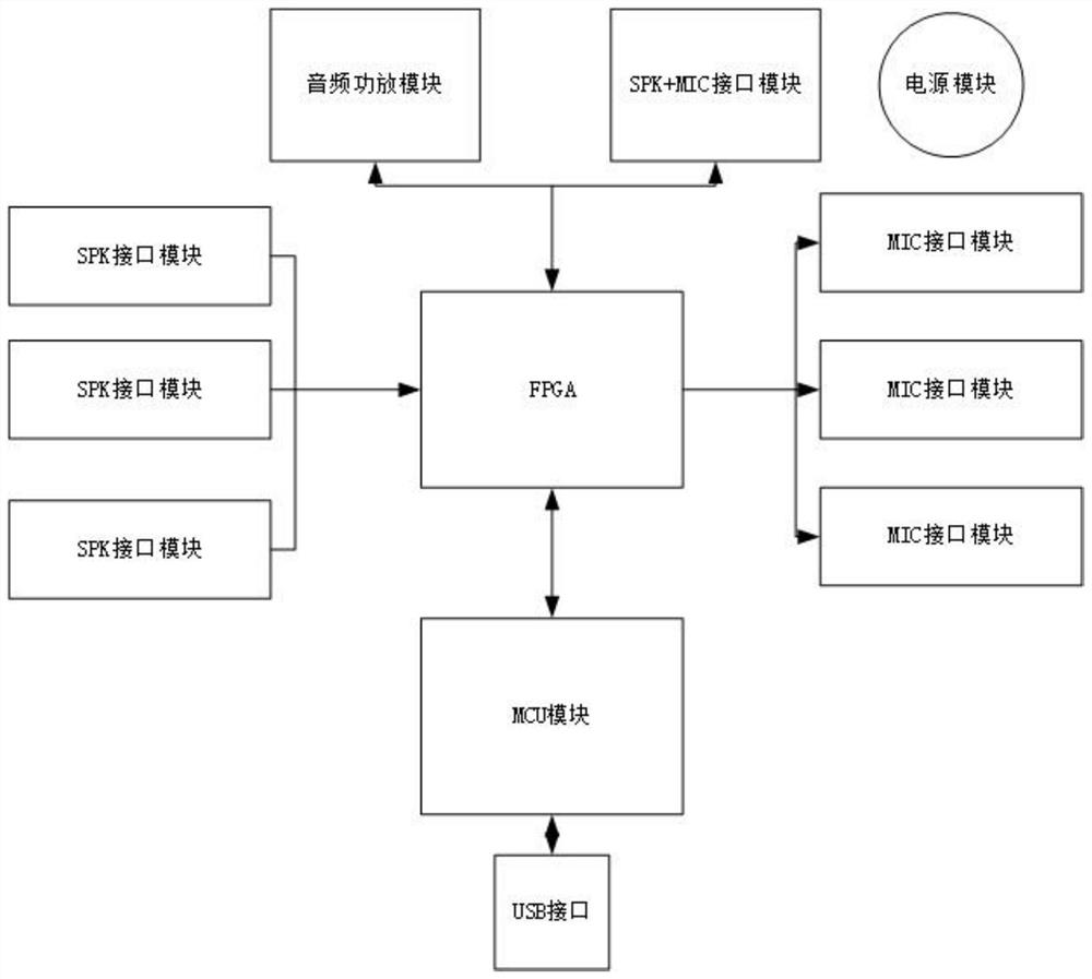 基于FPGA的音频测试设备