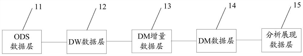 一种数据流架构及数据处理方法