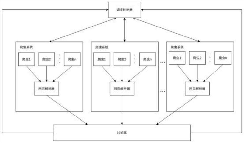 一种分布式爬虫调度系统