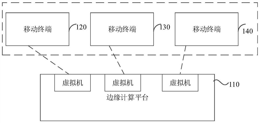 一种工业数据处理系统及方法