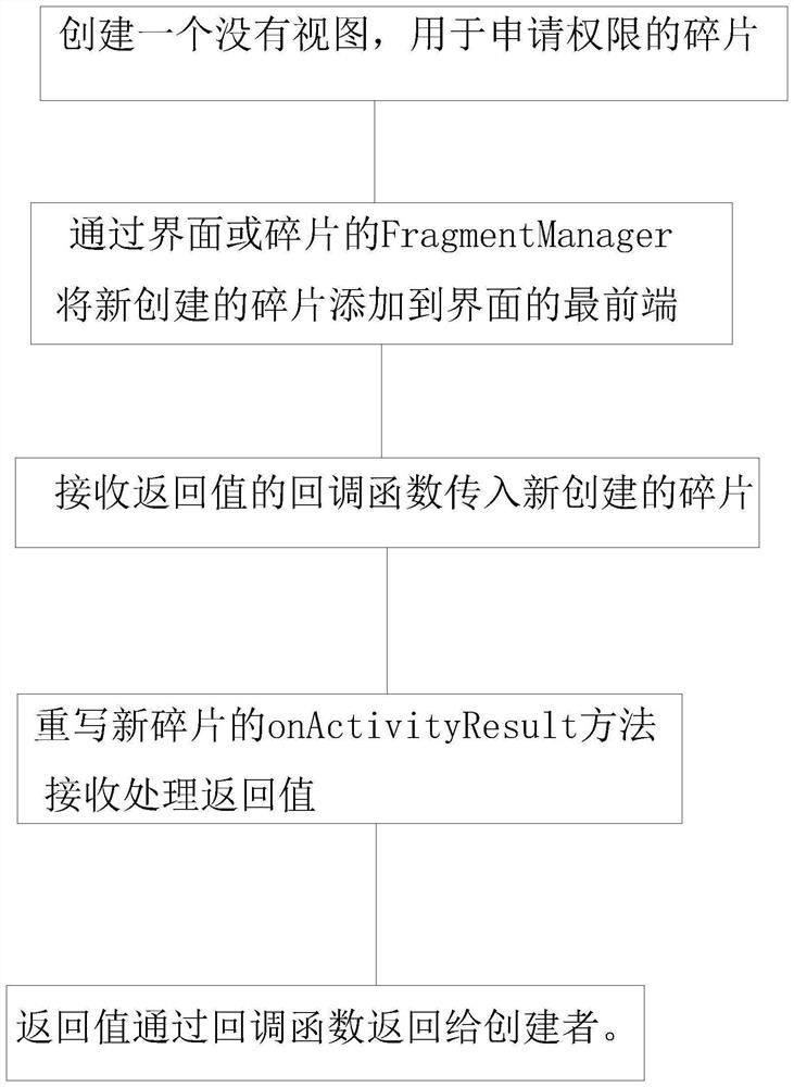 一种Android跳转界面并且接收返回值的方法