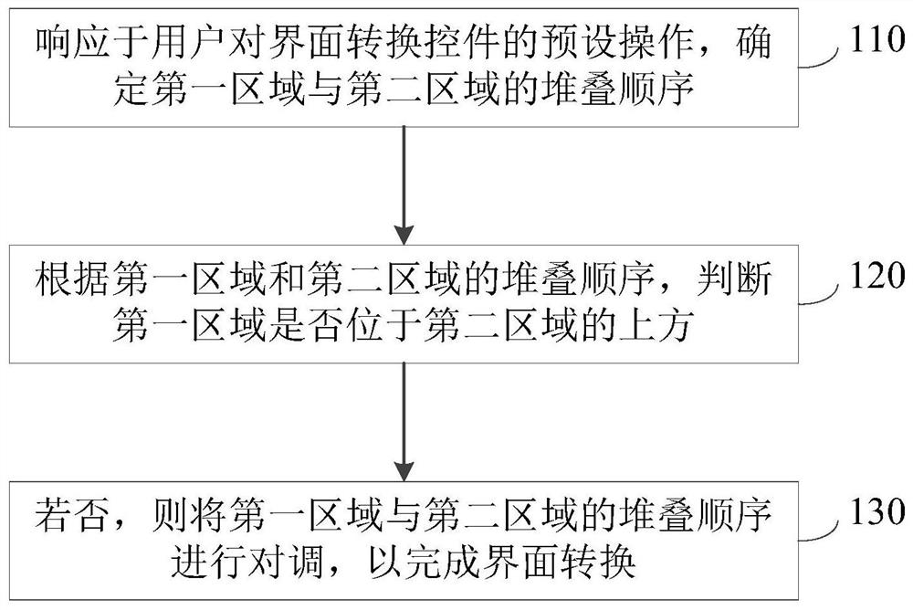 一种图形化编程的界面展示方法、装置、设备及介质