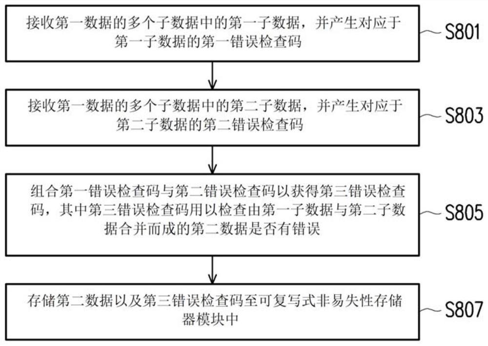 数据写入方法、存储器控制电路单元及存储器存储装置