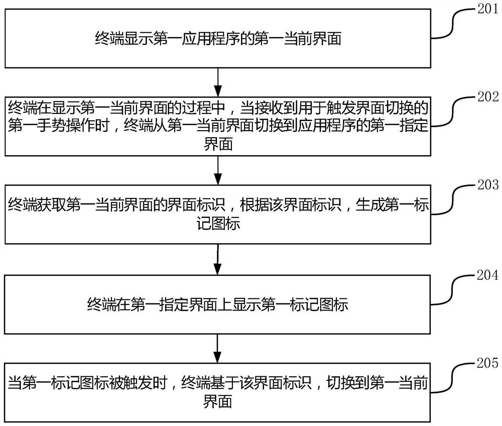 应用程序界面切换的方法、装置、终端及存储介质