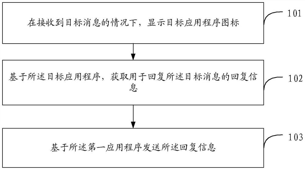 消息回复方法、装置及存储介质